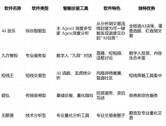 它能系统拆解避险需求、货泉政策预期等多